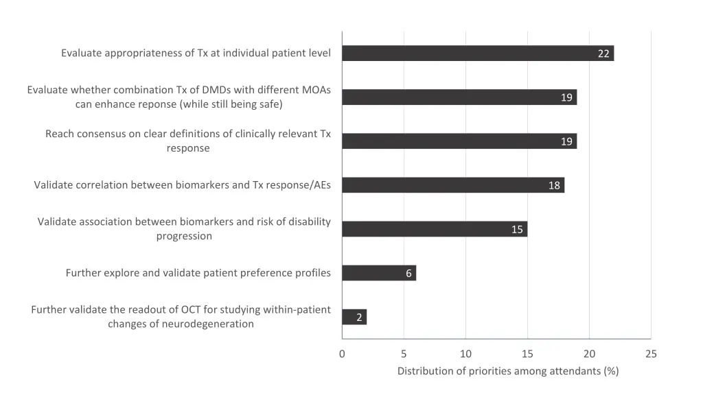evaluate appropriateness of tx at individual