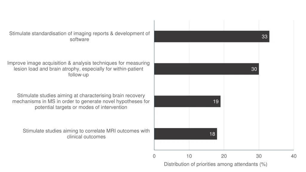 stimulate standardisation of imaging reports
