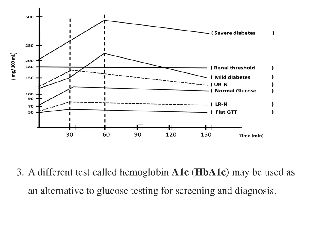 3 a different test called hemoglobin a1c hba1c