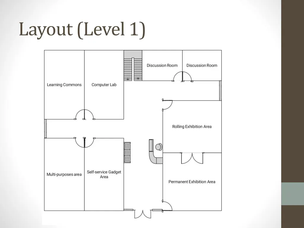 layout level 1