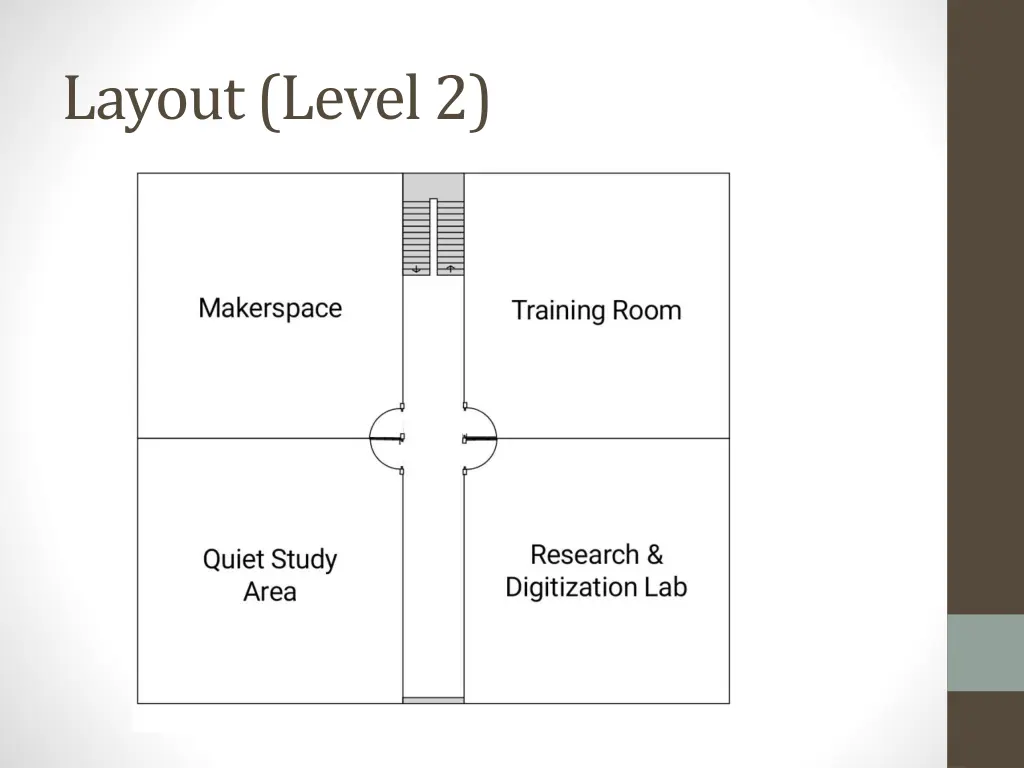 layout level 2