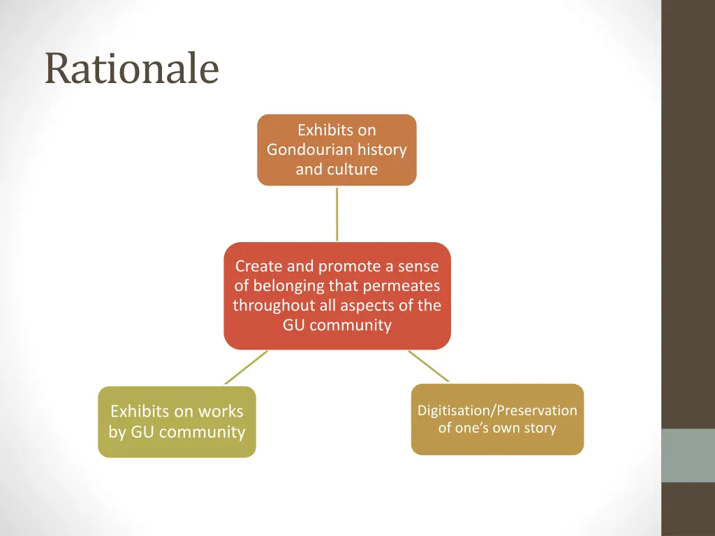 rationale 1