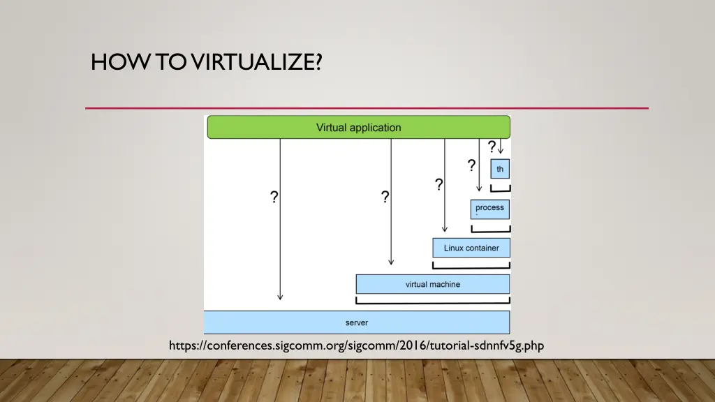 how to virtualize