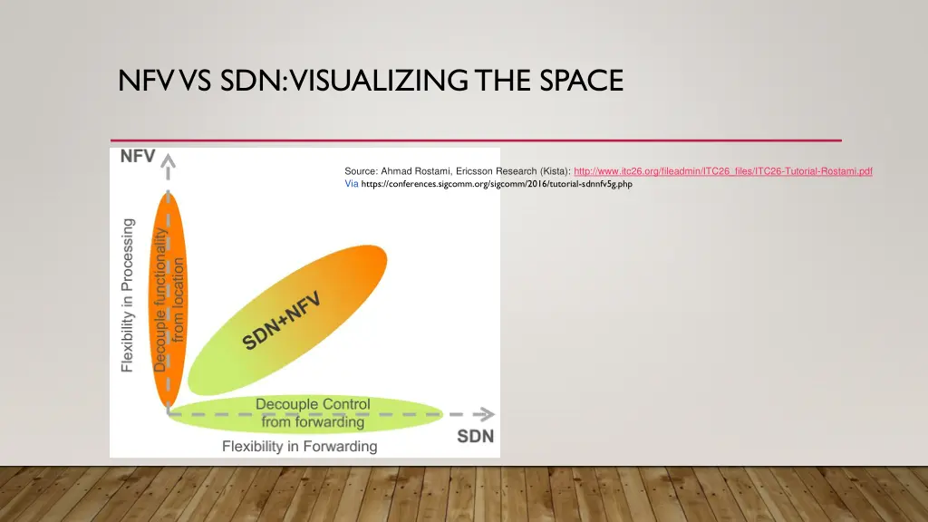 nfv vs sdn visualizing the space