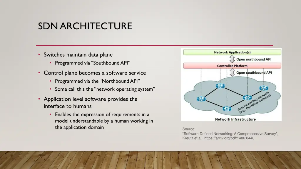 sdn architecture