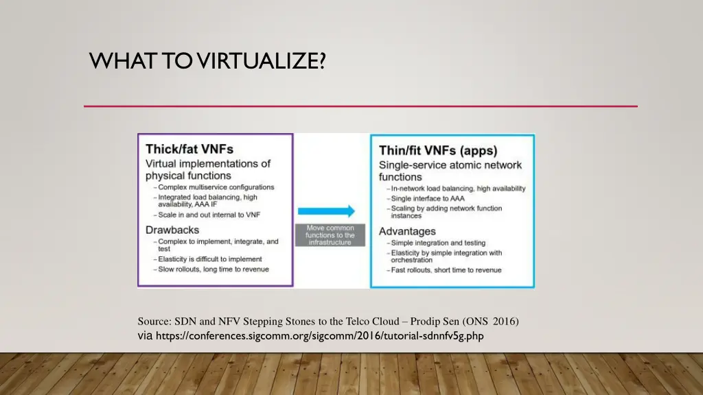 what to virtualize