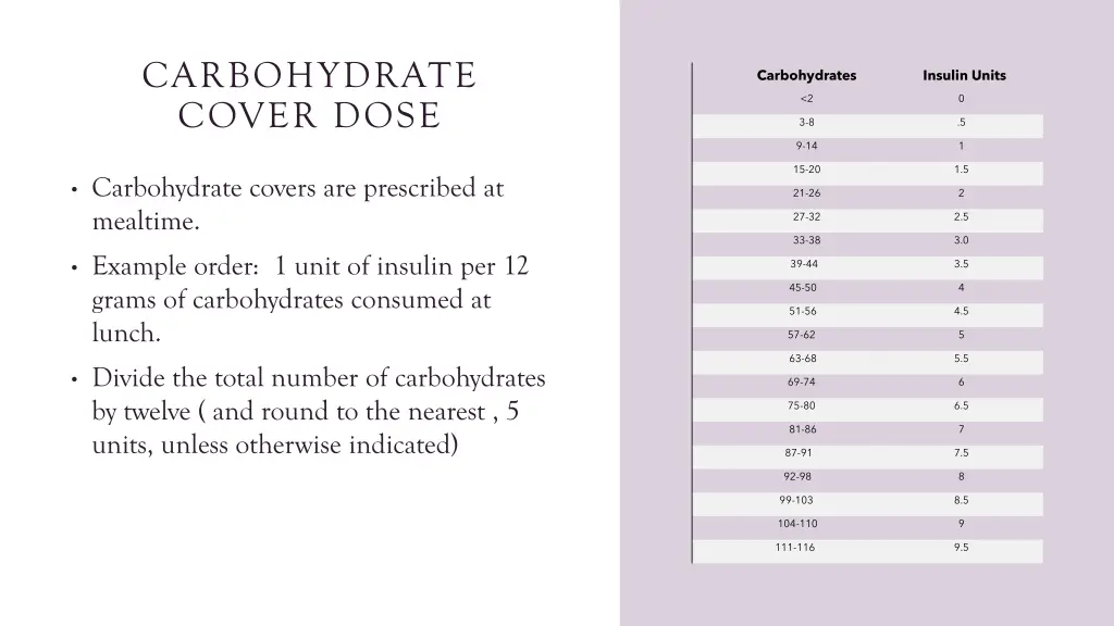 carbohydrate cover dose 1
