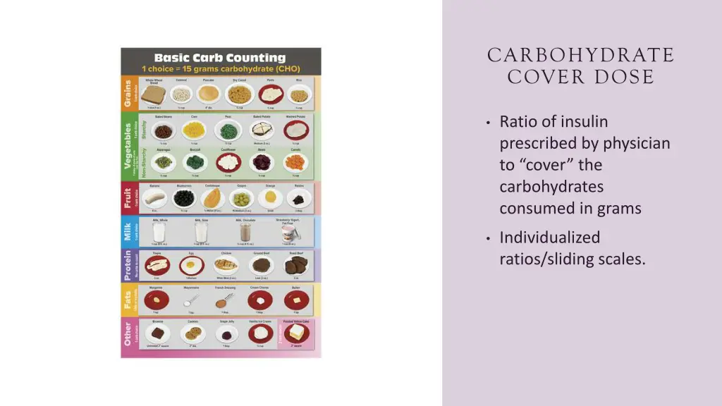 carbohydrate cover dose