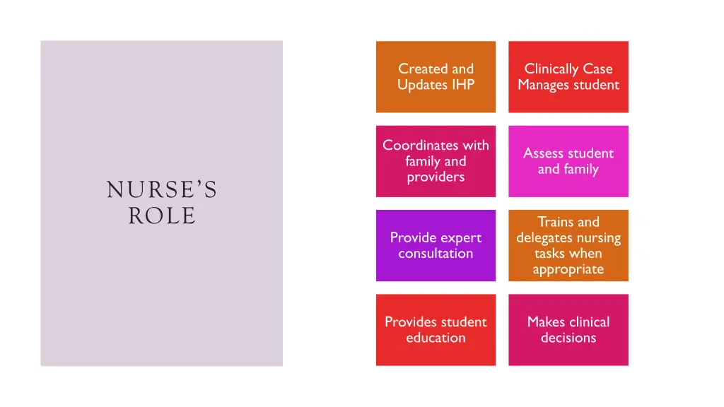 created and updates ihp