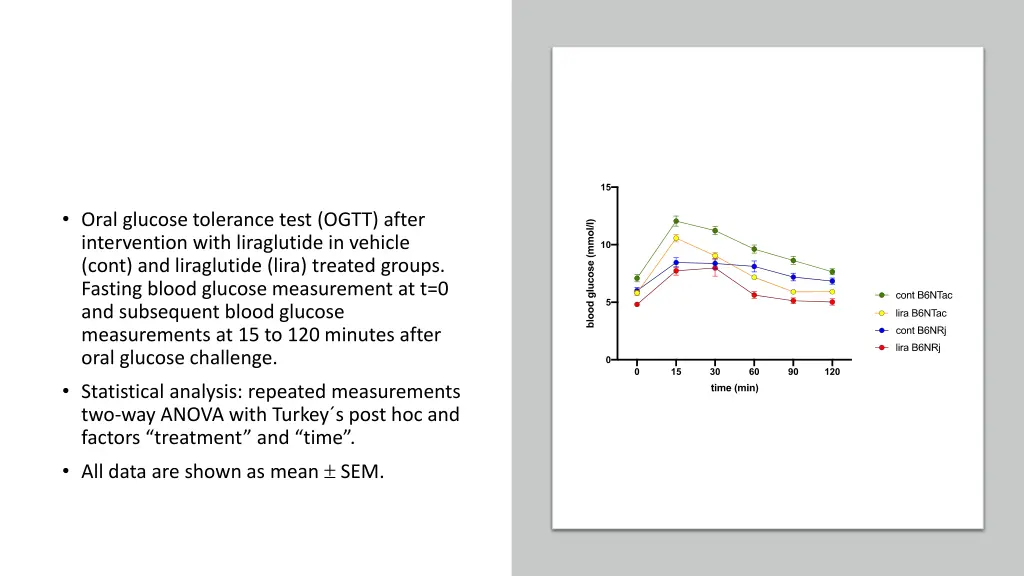 oral glucose tolerance test ogtt after