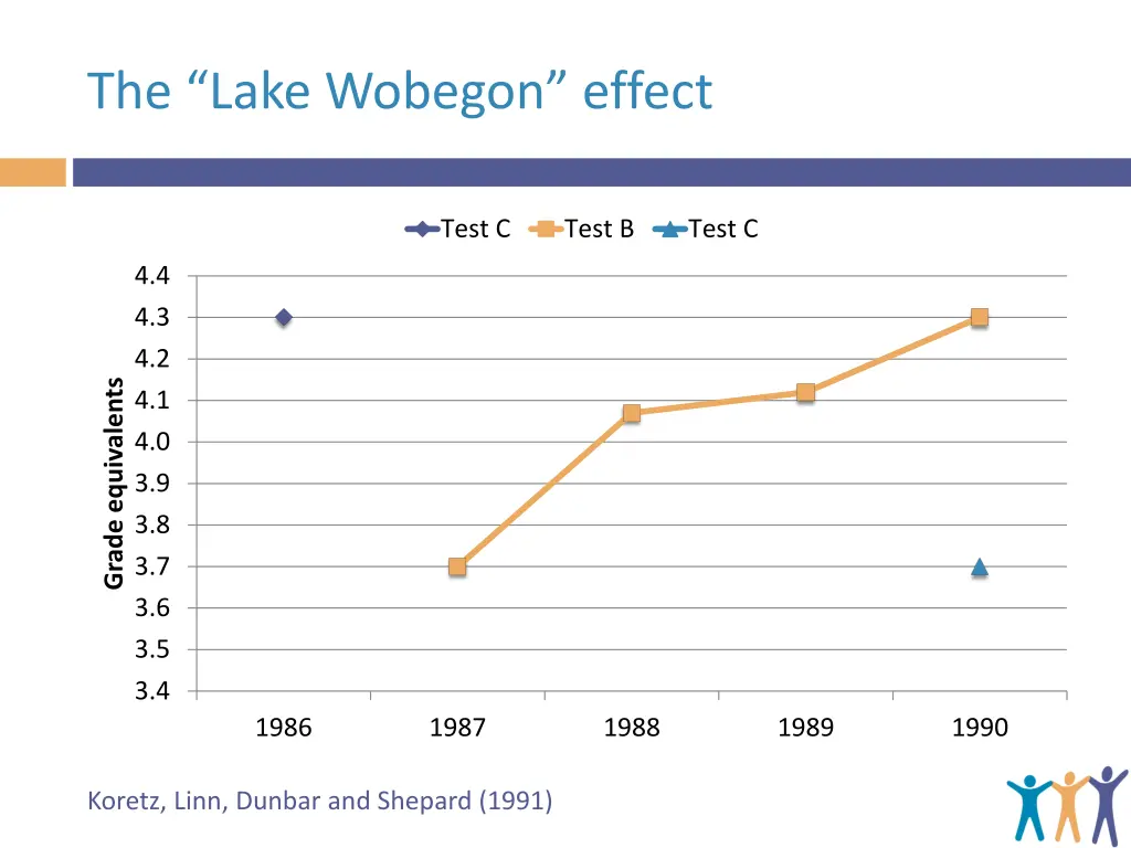 the lake wobegon effect