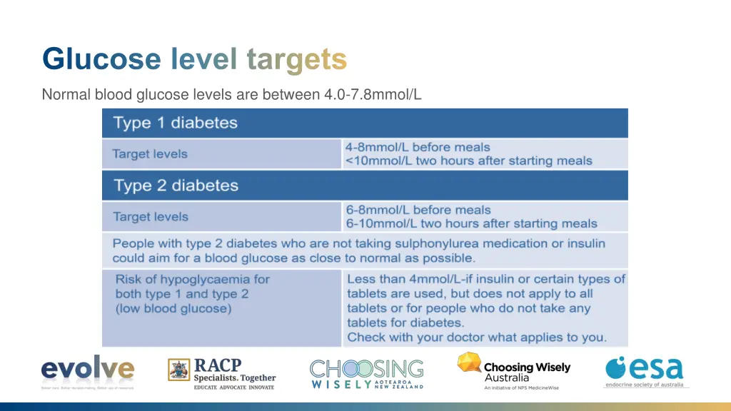 glucose level targets