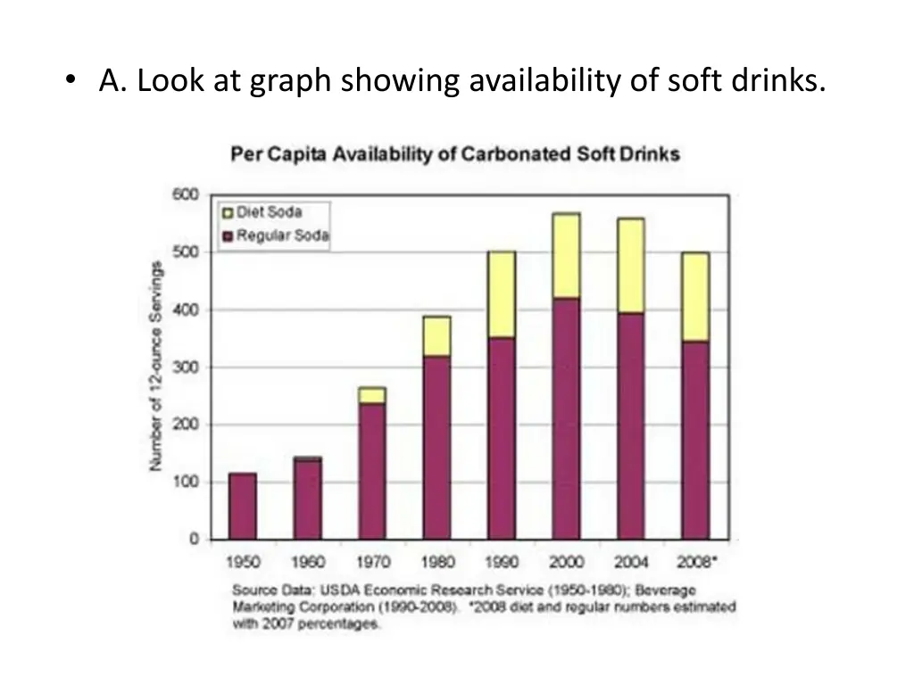 a look at graph showing availability of soft