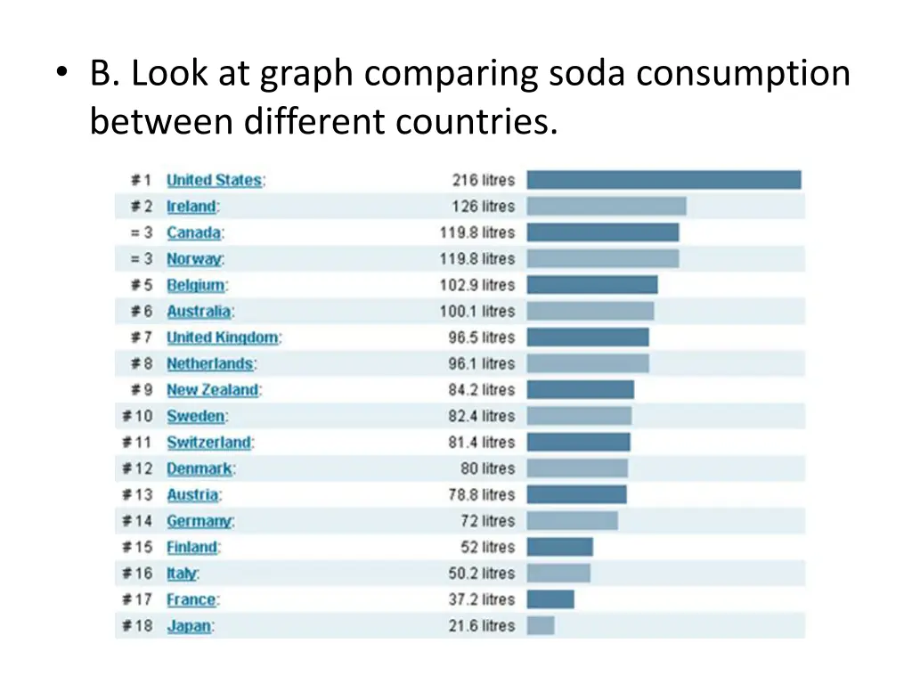 b look at graph comparing soda consumption