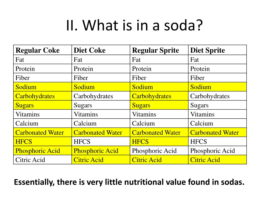 ii what is in a soda
