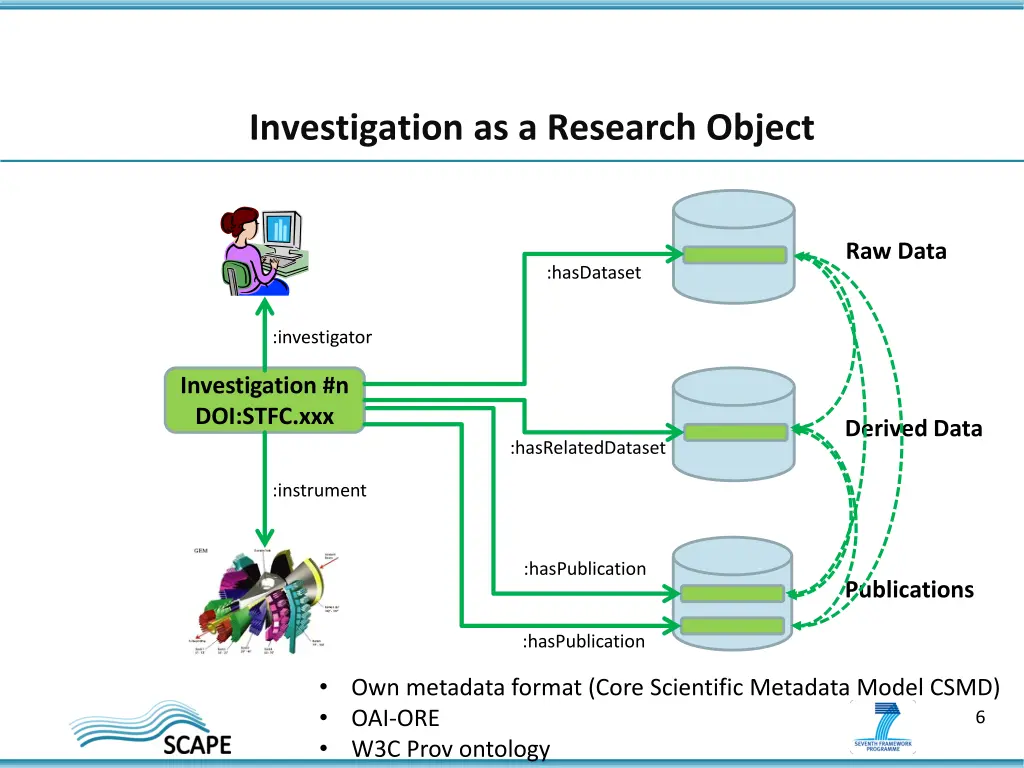 investigation as a research object