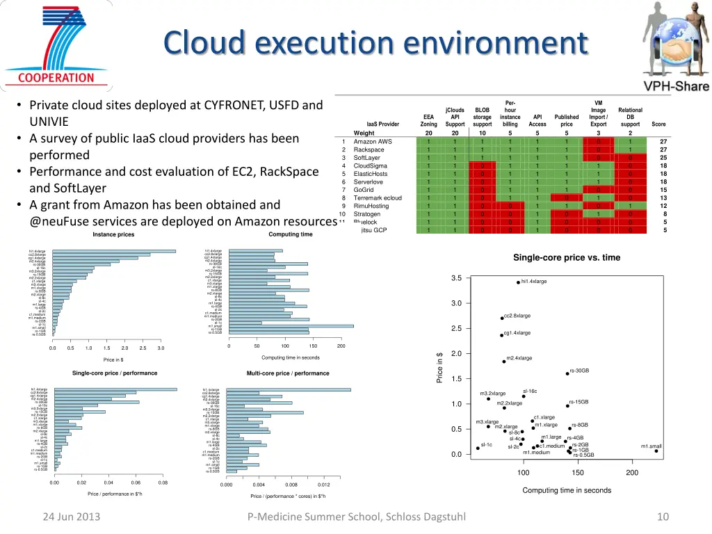 cloud execution environment