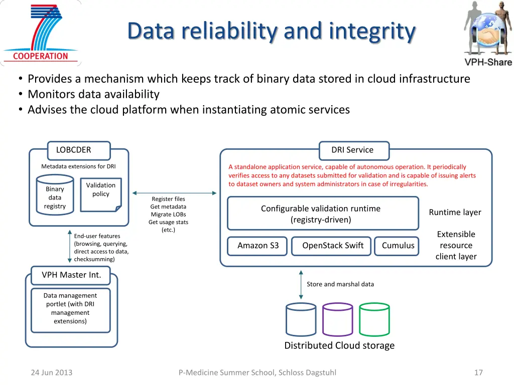 data reliability and integrity