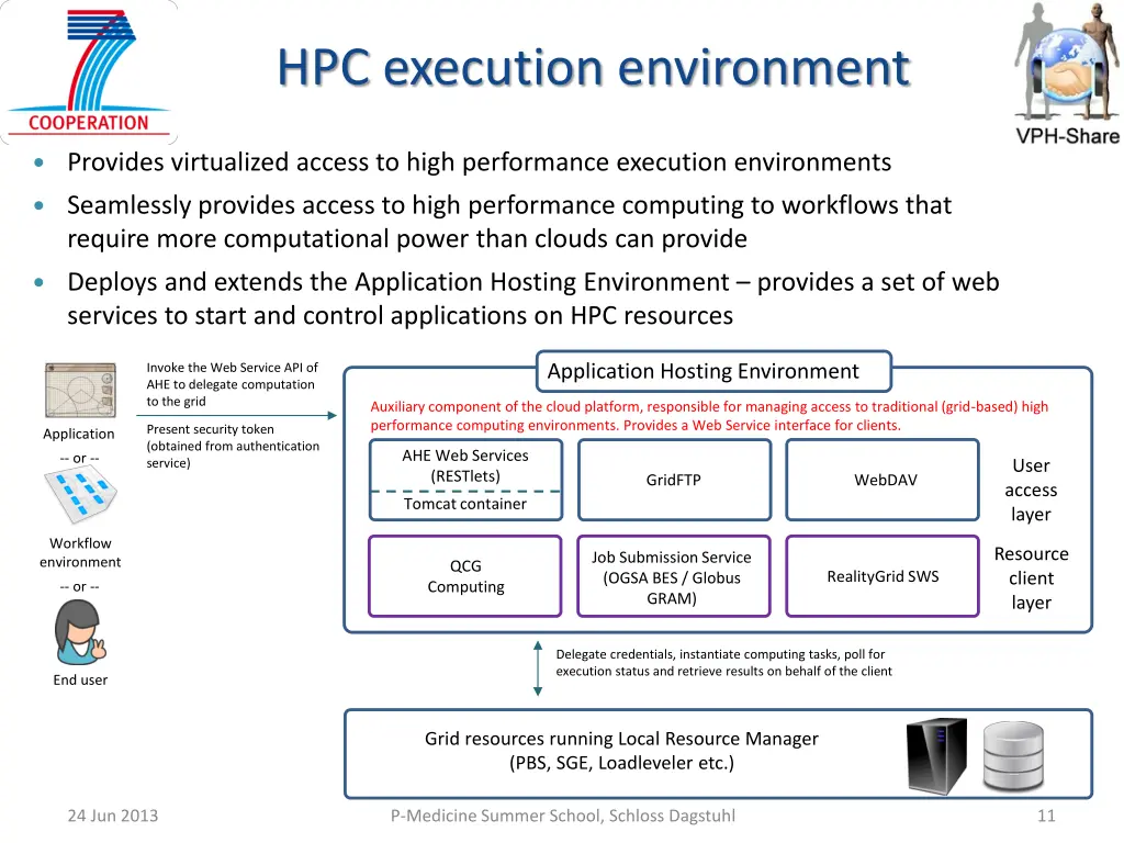 hpc execution environment