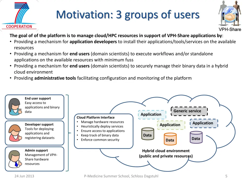 motivation 3 groups of users