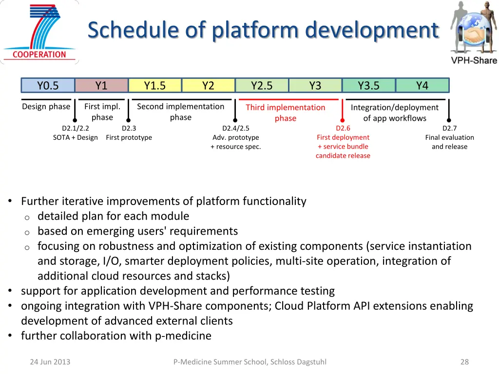 schedule of platform development