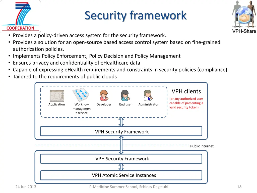 security framework