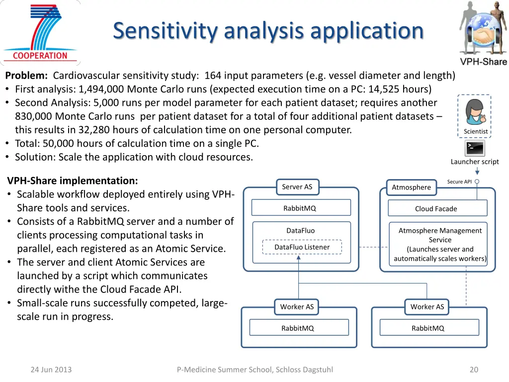 sensitivity analysis application