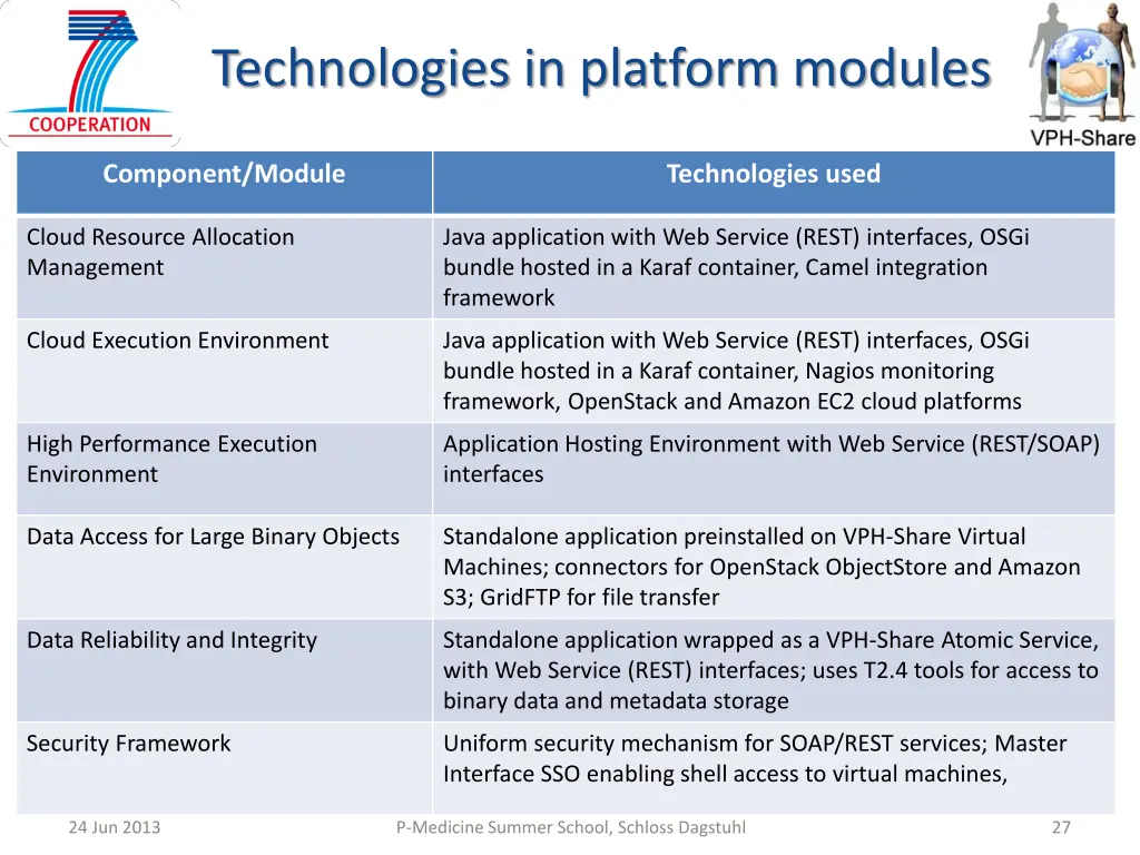 technologies in platform modules