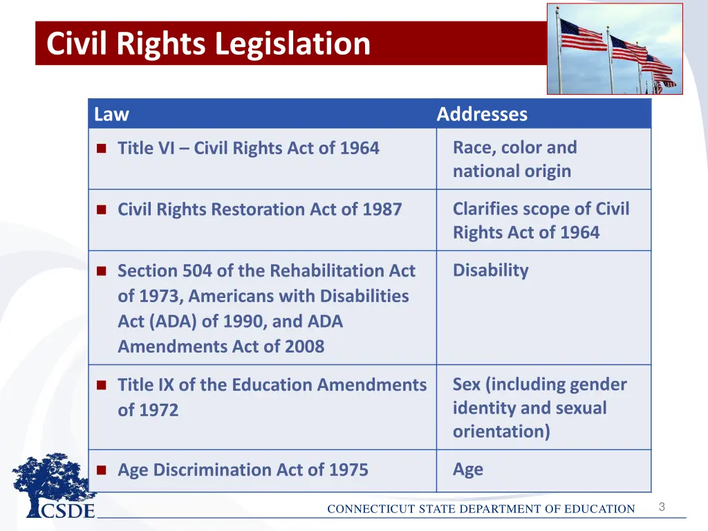 civil rights legislation
