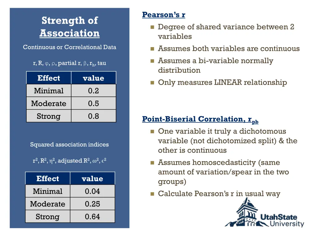 pearson s r degree of shared variance between
