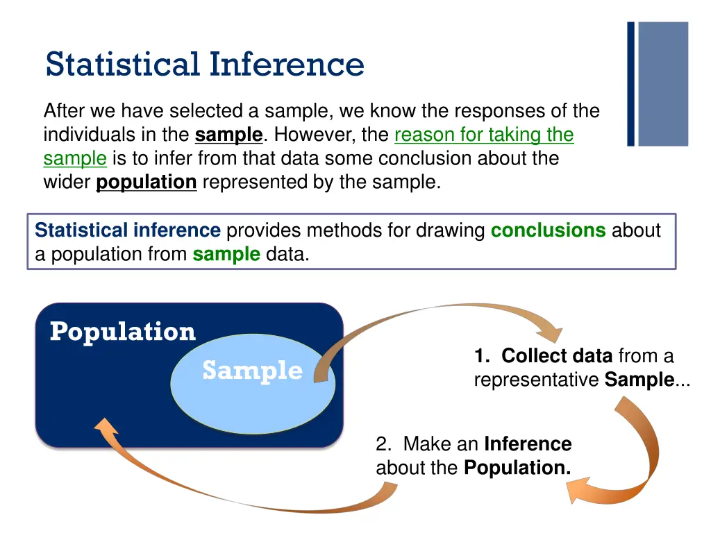 statistical inference