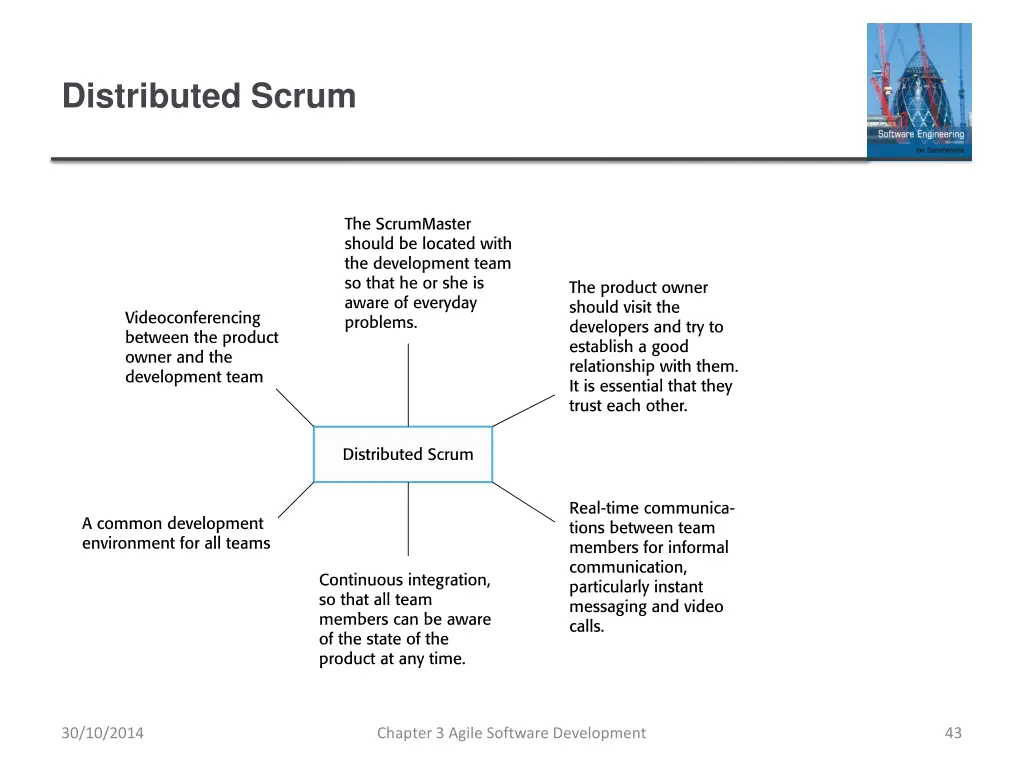 distributed scrum
