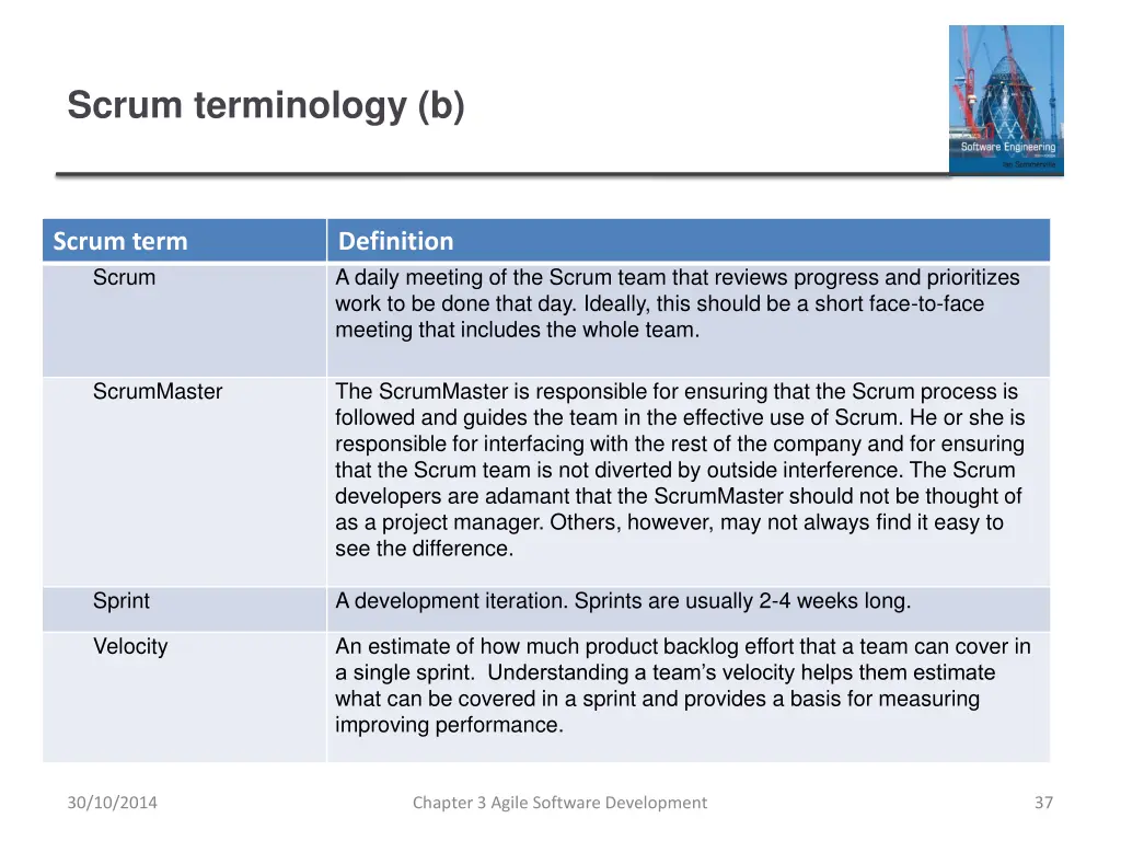scrum terminology b