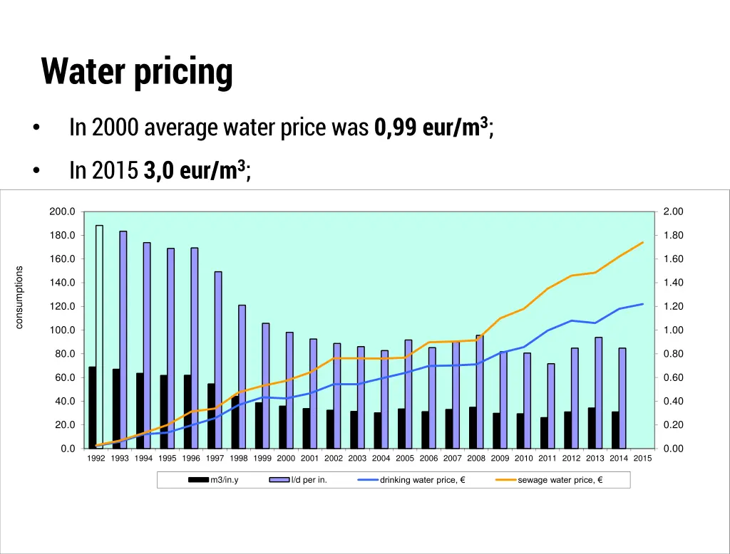 water pricing