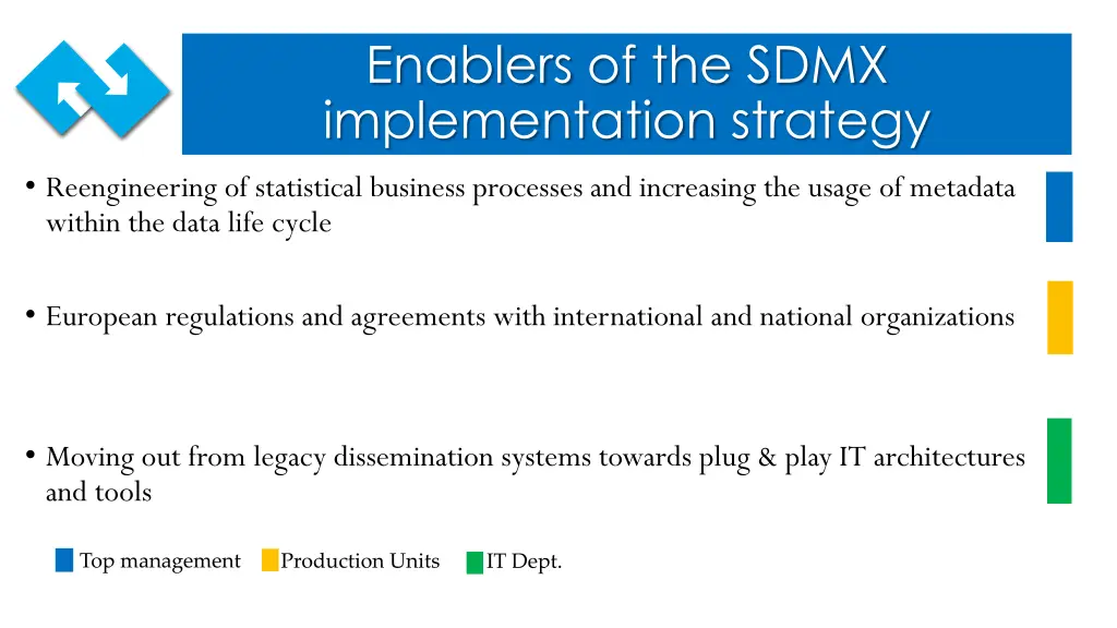 enablers of the sdmx implementation strategy