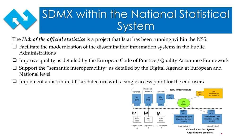 sdmx within the national statistical system