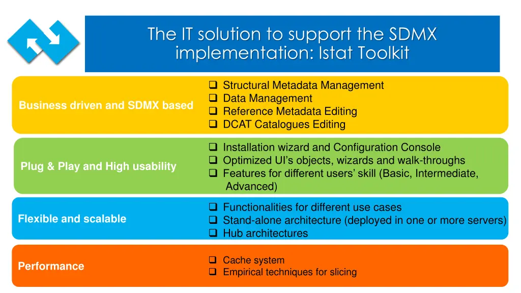 the it solution to support the sdmx