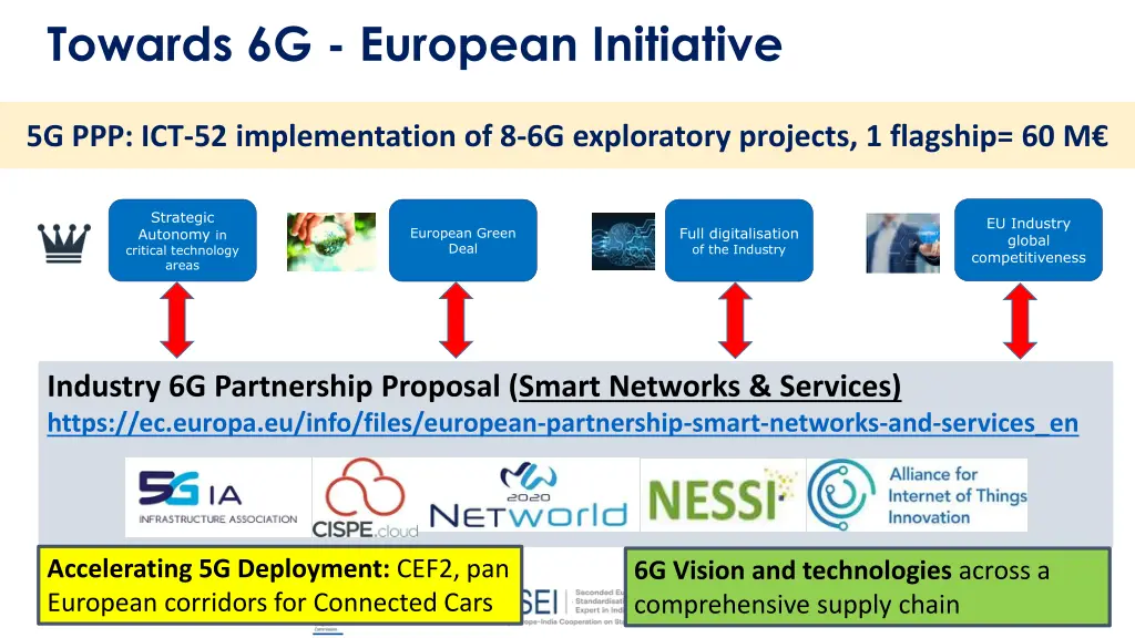 towards 6g european initiative