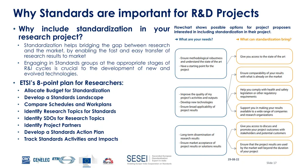 why standards are important for r d projects