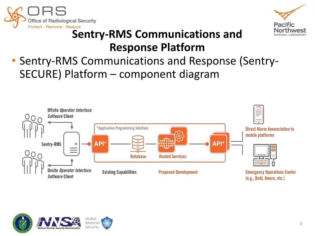 sentry rms communications and response platform 1
