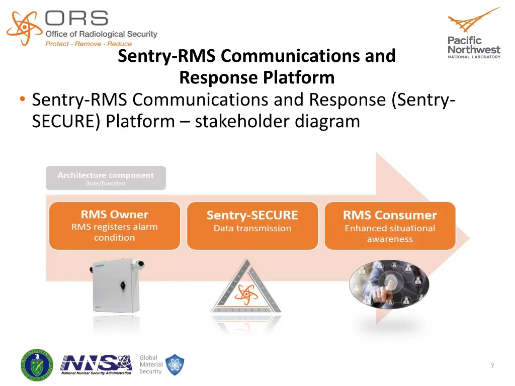 sentry rms communications and response platform