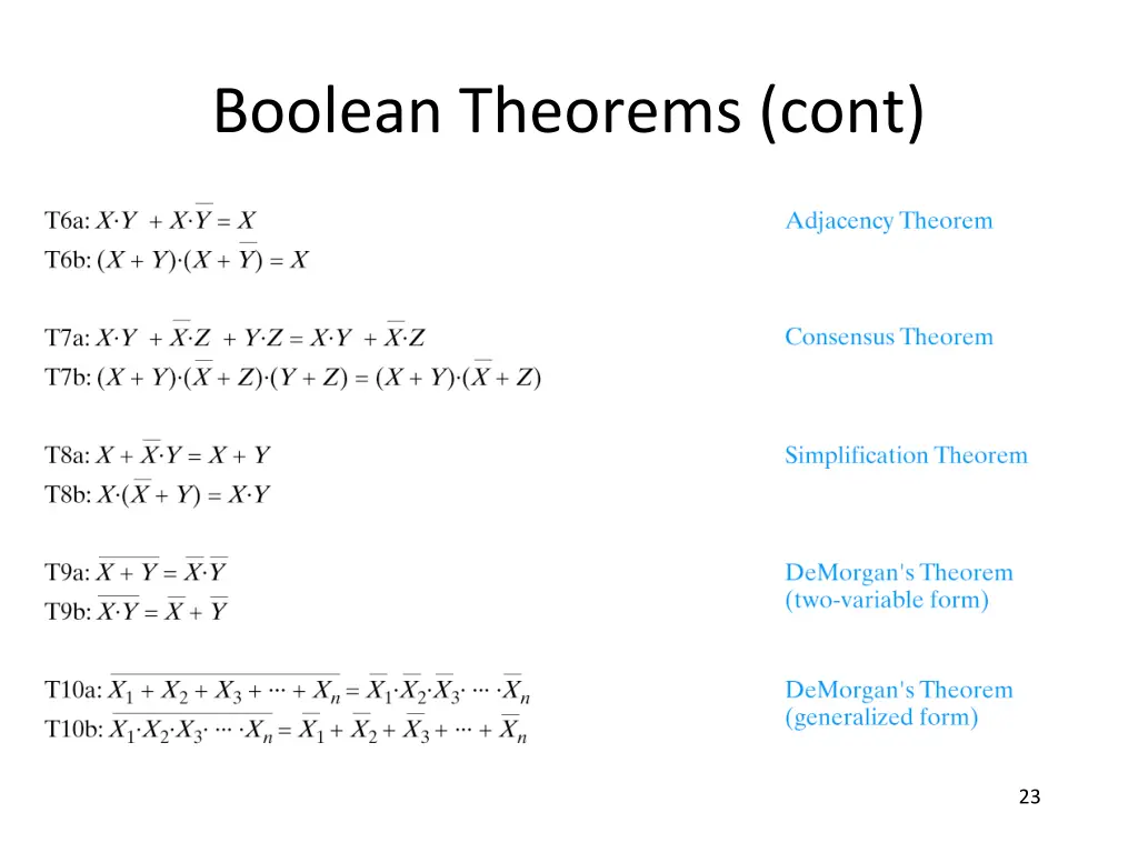 boolean theorems cont