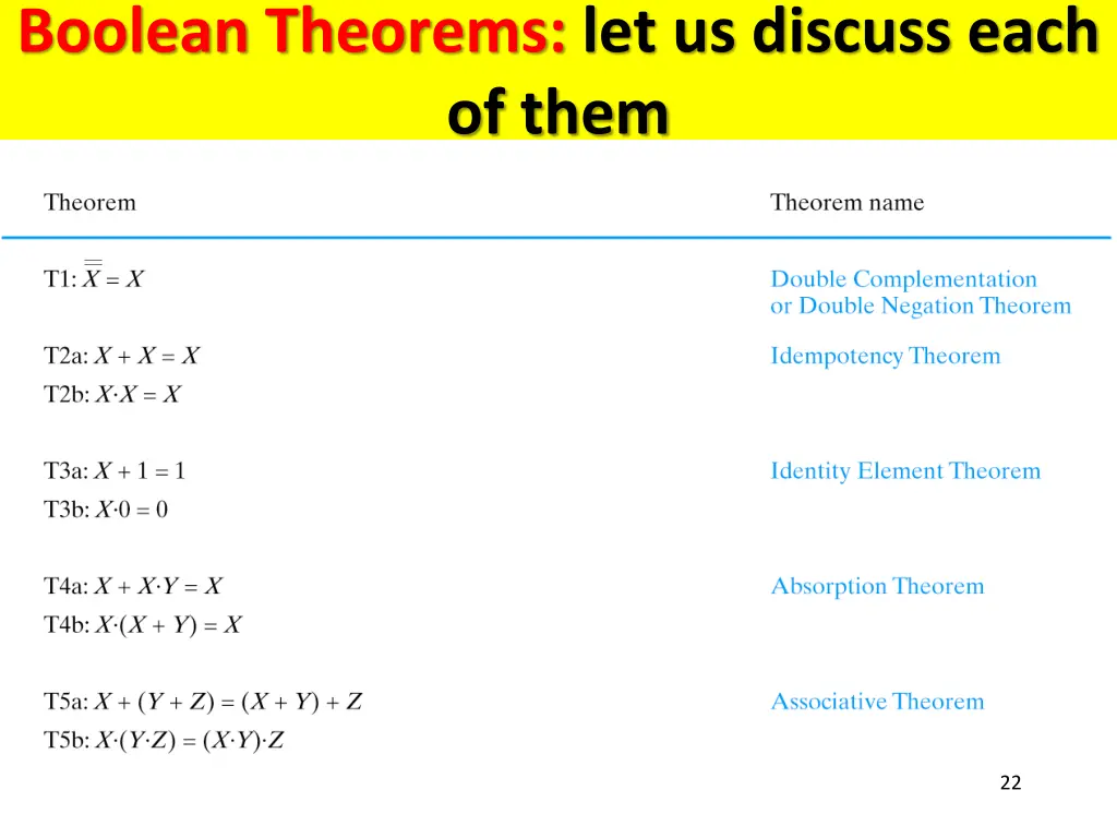 boolean theorems let us discuss each of them