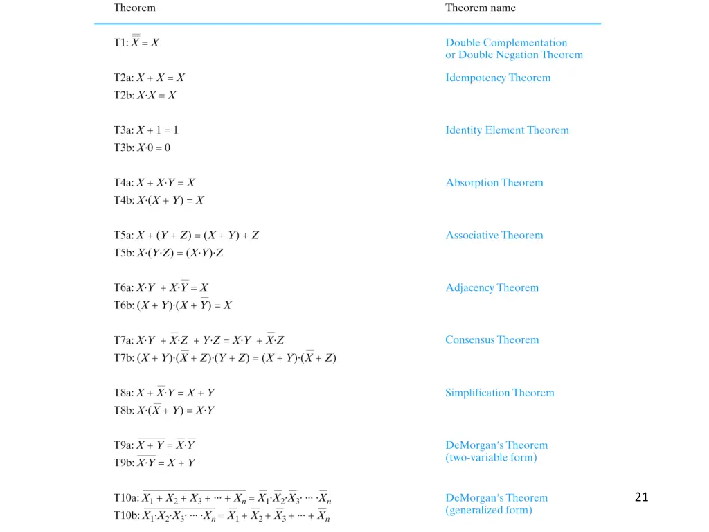 boolean theorems