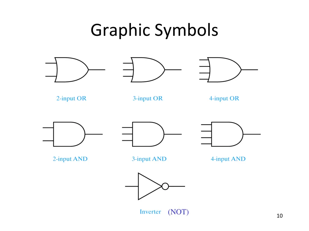 graphic symbols