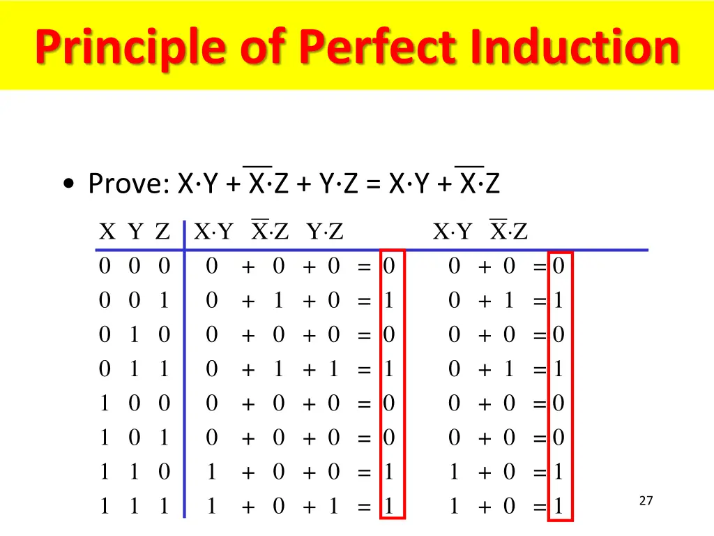 principle of perfect induction