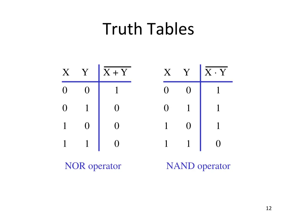truth tables 1