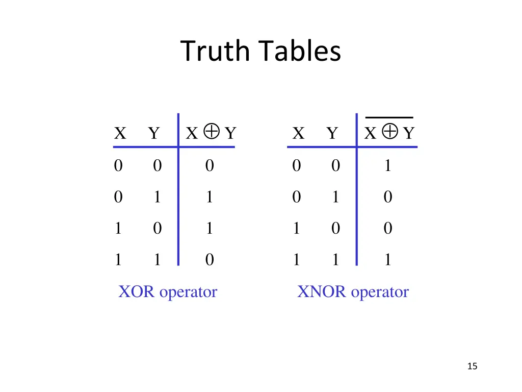 truth tables 2