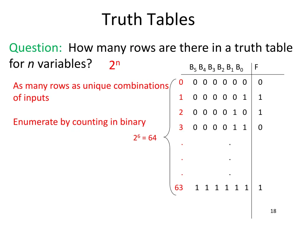 truth tables 3