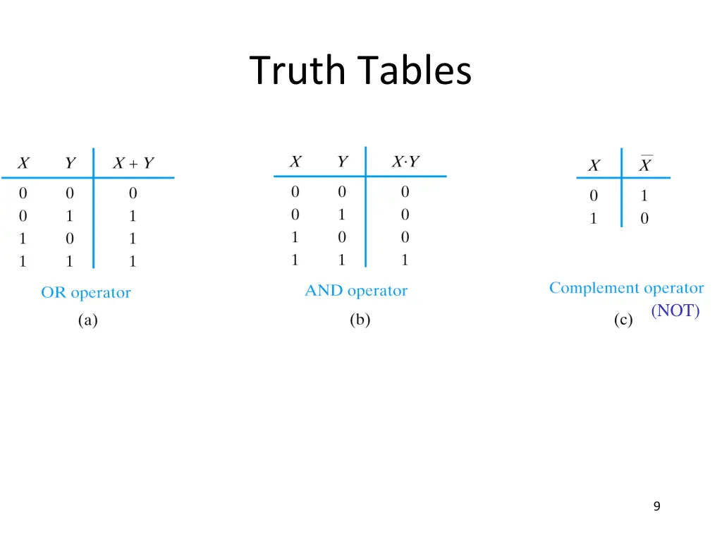 truth tables